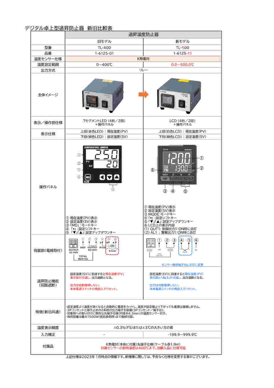 アズワン 現場表示型流量計 G2-S15I09LM (2-9902-04) 《計測・測定