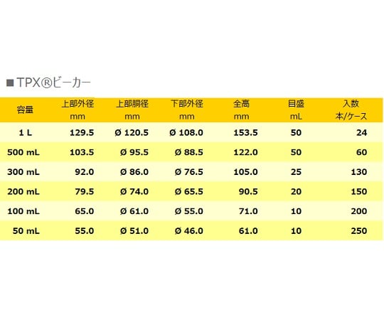 1-6165-11 TPXビーカー 50mL（手なし）