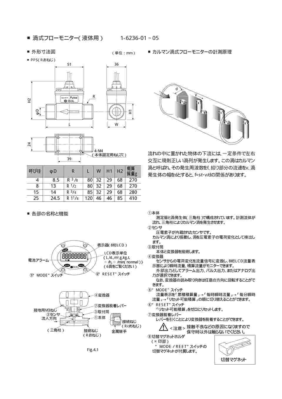 取扱を終了した商品です］渦式フローモニター(液体用) FLM21-10PCW 1