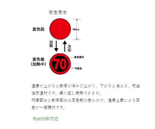 1-636-03 数字サーモワッペン(R)(可逆性) 120入 WR-50