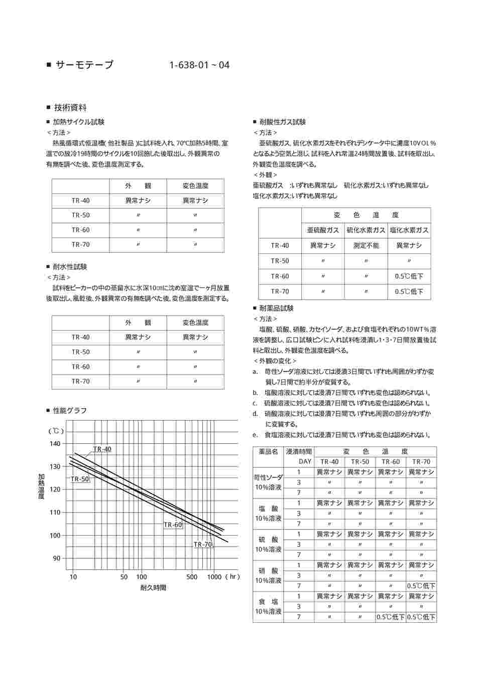 1-638-03 サーモテープ（R）TRシリーズ（可逆性） 1箱（25枚入） TR-60