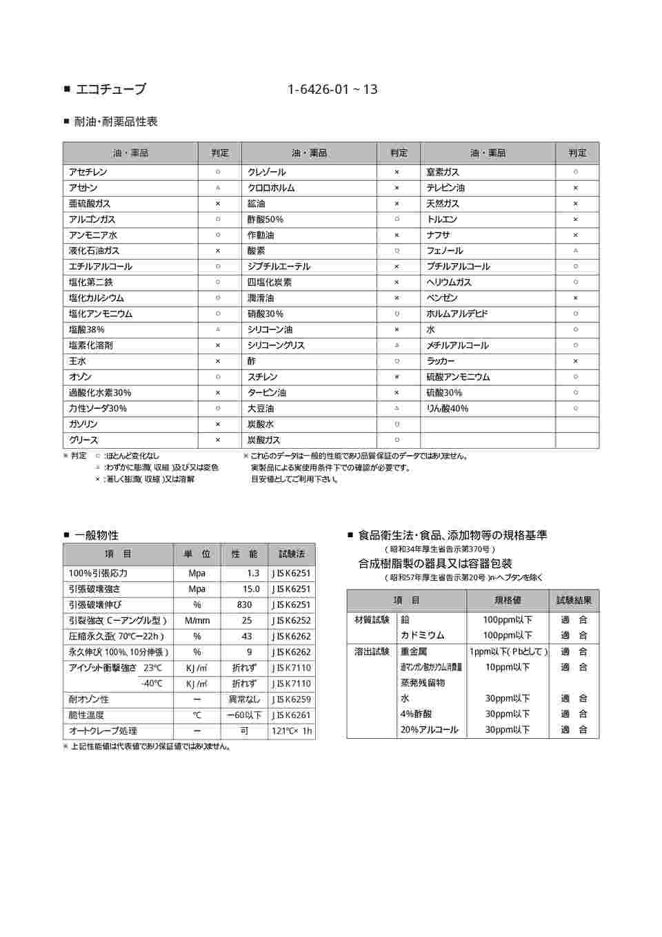 1-6426-13 エコチューブ 15×20 1巻（10m） 【AXEL】 アズワン