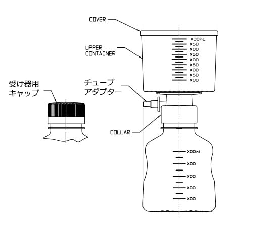 1-6486-11 組織培養フィルターユニット Rapid-Flow（PES） 150mL 0.1μm