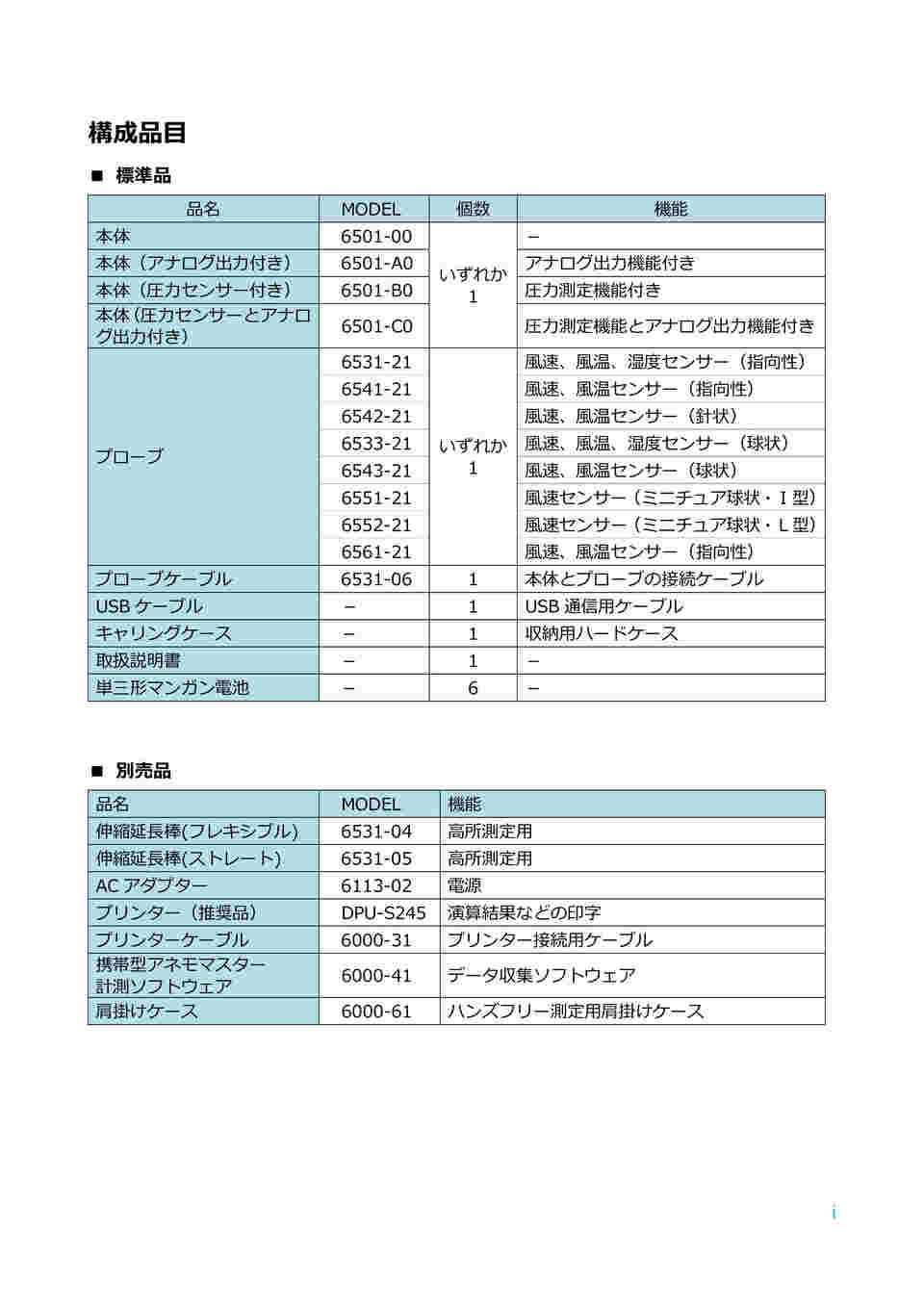 1-6516-11-70 クリモマスター (プローブ6531-21付) レンタル5日(校正