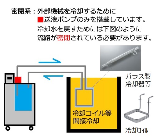 温水循環装置 370×488×522mm　LCH-3K