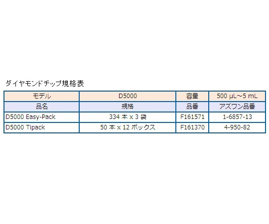 ピペットマン　M（オートタイプ）　500～5000μL　P5000M　F81016