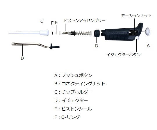 取扱を終了した商品です］ピペットマン P100 F123615 1-6855-04 【AXEL