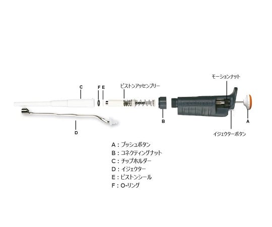 ギルソン1-6855-15　ピペットマン　P200　F123601