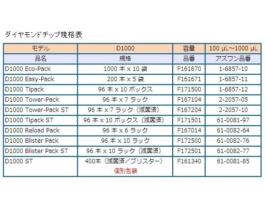 ギルソン1-6855-16　ピペットマン　P1000　F123602