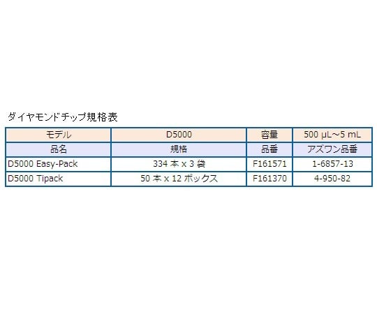 ギルソン1-6855-17　ピペットマン　P5000　F123603