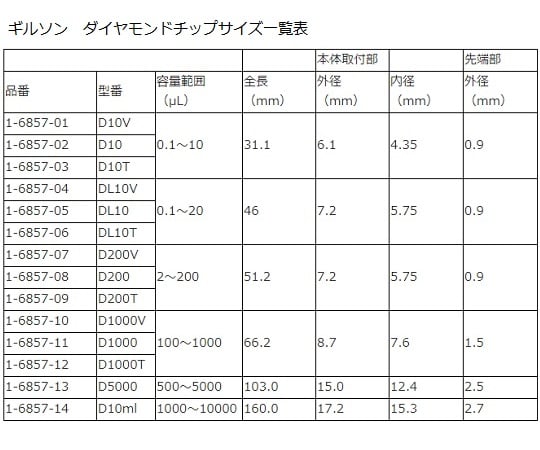 1 6857 08 ダイアモンドチップ D200 Easypack 未滅菌 2 200ml 200本 5袋入 F161931 Axel アズワン