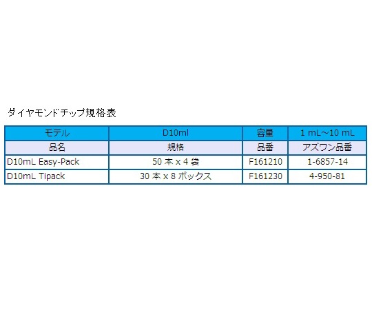 1-6857-14 ダイアモンドチップ D10mL EasyPack 未滅菌 1000～10000μL