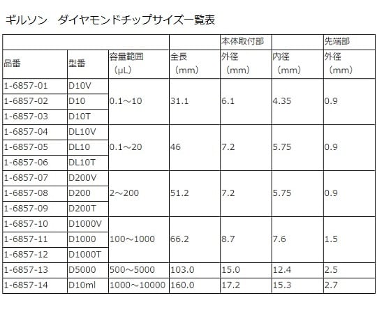 ダイアモンドチップ　D10mL　EasyPack　未滅菌　1000～10000μL　50本×4袋入　F161210