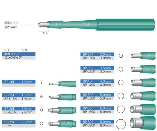 生検トレパン φ4.0mm 1箱（20本入）　BP-40F