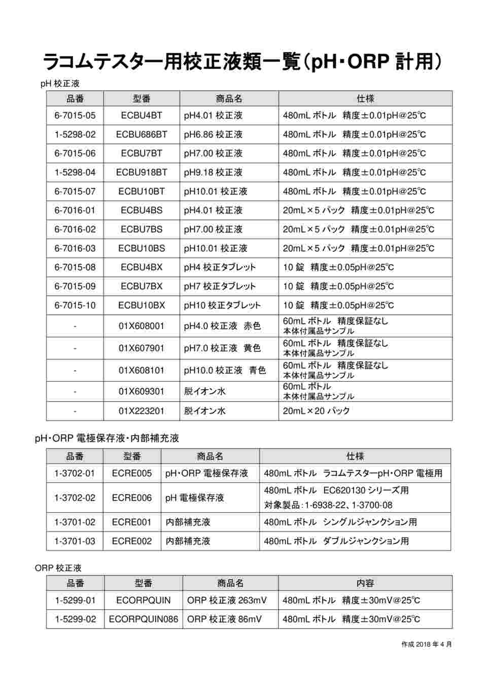 取扱を終了した商品です］卓上型エコノミーpH計(pH700) ECPH70042GS 1