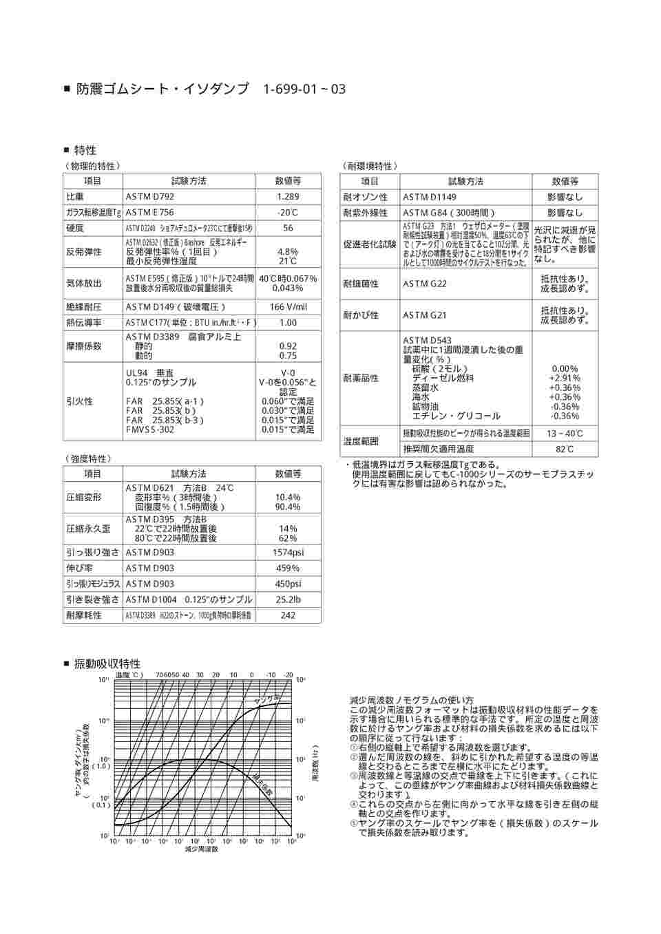 1-699-03 防震ゴムシート.イソダンプ 06 【AXEL】 アズワン