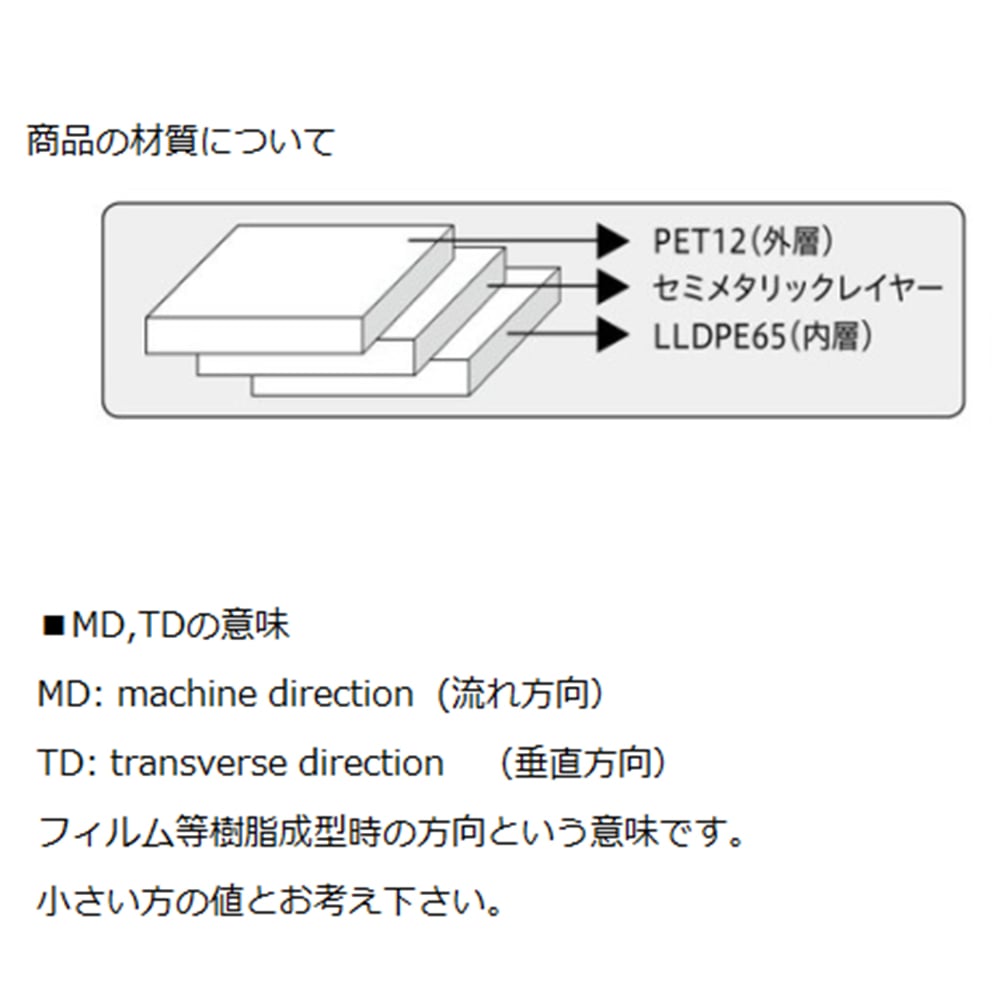 1-7052-15 静電気シールディングバッグ 203×305mm 約0.08mm 1ケース