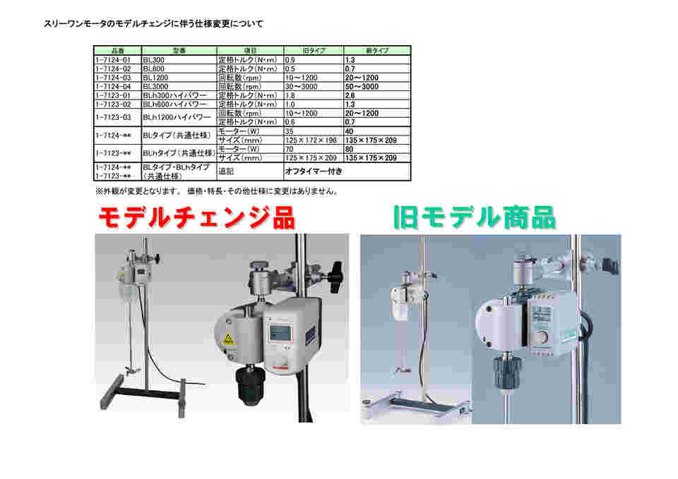 1-7124-01-91 □海外仕様 攪拌機スリーワンモータ BL300-220V 【AXEL】 アズワン