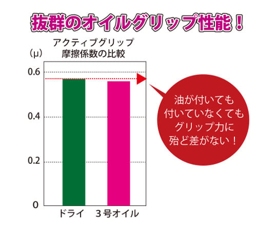 1-7203-01 ニトリル背抜き手袋 アクティブクリップ 581-S