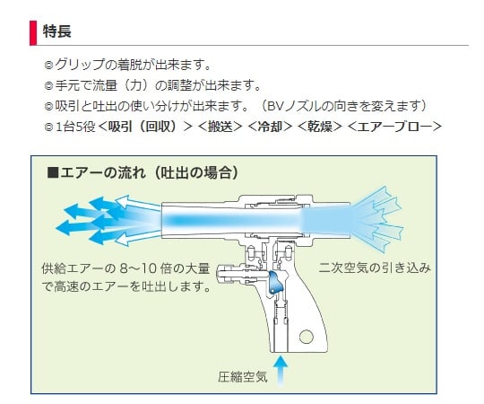 1-7311-03 圧縮エアーガン（エグザイアー） 吸引・吐出 ノズルφ25 消費量可変 BV25