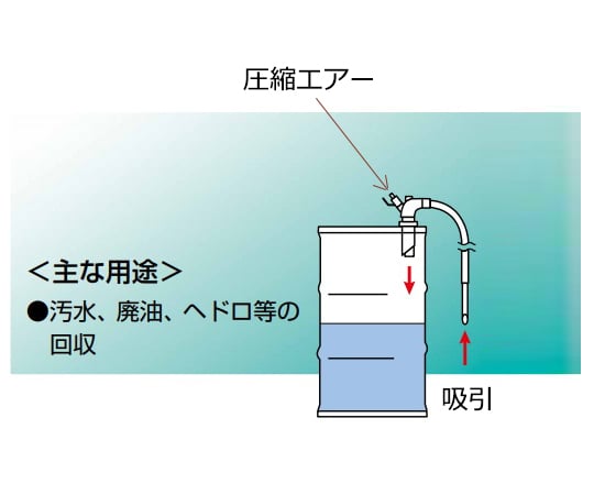 1-7311-04 圧縮エアードラム缶ポンプ（ブローバックドラム） ノズルφ25 消費量140L/min Q