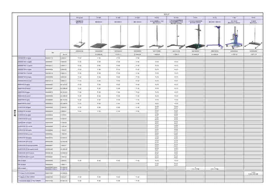 IKA 電子制御撹拌機 EUROSTAR-200-DIGITAL 撹拌機 IKA Eurostar20 high
