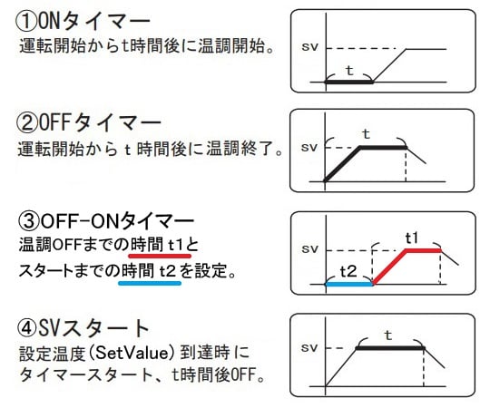 1-7477-51-22 定温乾燥器 （タイマー仕様・自然対流式） 27L 点検検査書付 EO-300V