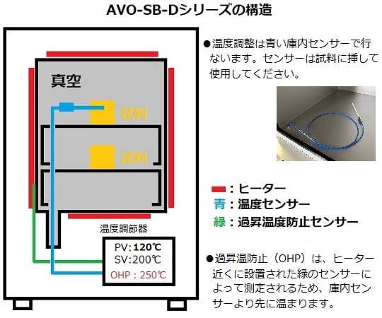 1-7547-64 真空乾燥器（SB-Dシリーズ） AVO-450SB-D 【AXEL】 アズワン