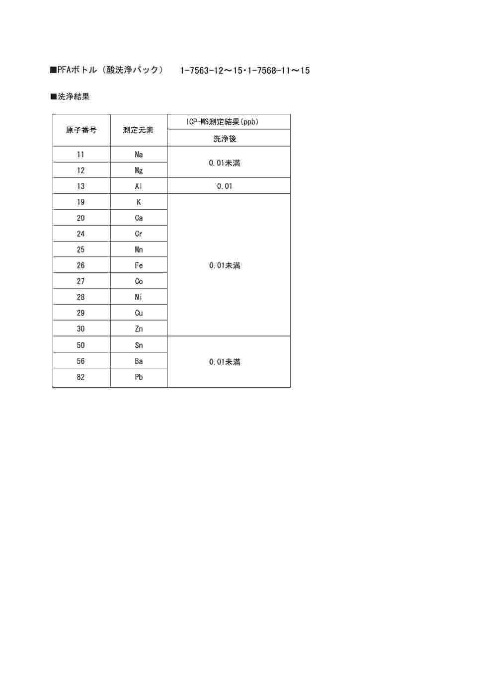 1-7563-14 PFAボトル 酸洗浄パック 細口タイプ 500mL ACPFA-500-N