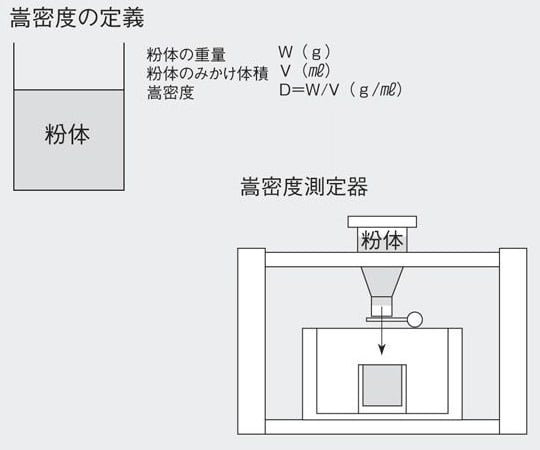 1 7642 01 嵩密度測定器 Kam 01 Axel アズワン