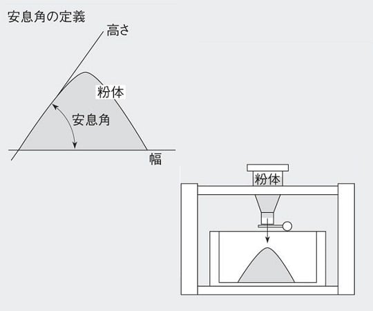 1-7643-01 安息角測定器 ASK-01