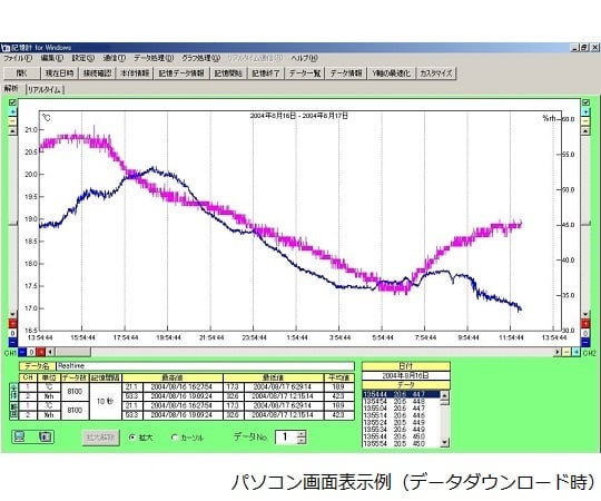 1-7793-03-20 記憶計（R）（温湿度一体型） 校正証明書付 SK-L200THⅡα