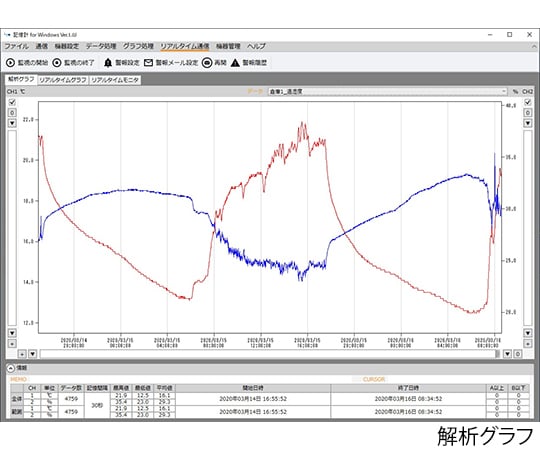 記憶計（R）　温湿度分離型　SK-L754