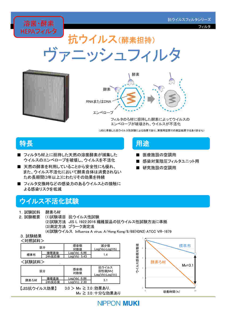 1-7883-13 溶菌・酵素フィルター付クリーンブース用交換フィルター