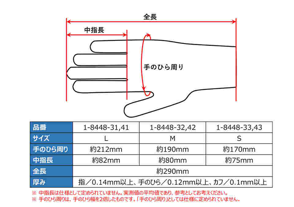 1-8448-32 クアラテック手袋 フルエンボス（パウダーフリー） M 100枚