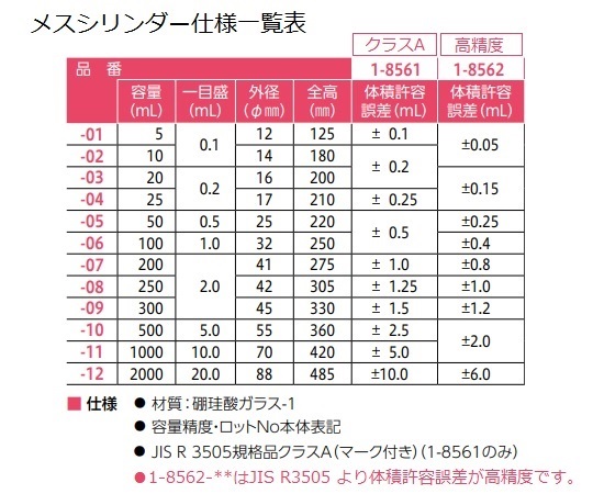 メスシリンダー 高精度 100mL 校正証明書付