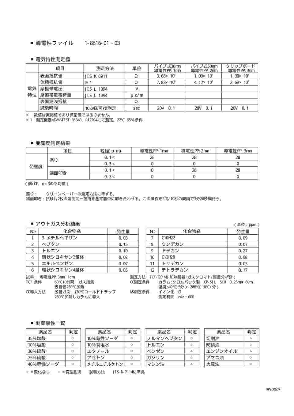 1-8616-01 導電性ファイル ASFA430 【AXEL】 アズワン