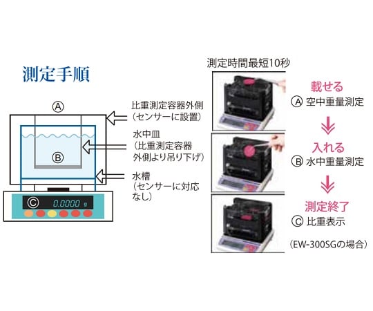 1-8709-04 高精度電子比重計 0.02～3000g MDS-3000 【AXEL