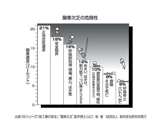 1-8752-01-60 デジタル酸素濃度計 XO-326ⅡsA レンタル5日 XO-326IIsA