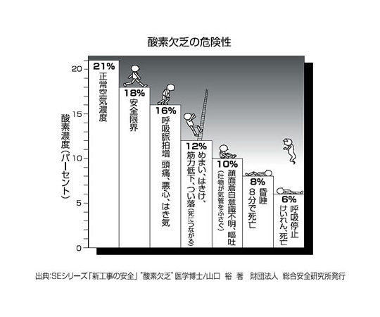 1-8752-01-70 デジタル酸素濃度計 XO-326ⅡsA レンタル5日(校正証明