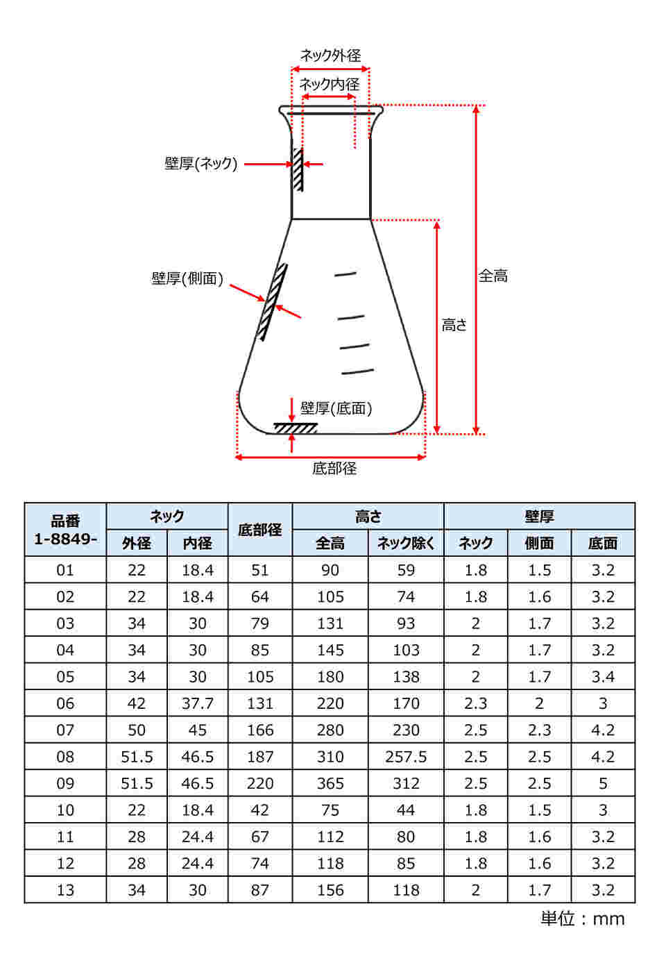 1-8849-02 三角フラスコ 100mL 212162403 【AXEL】 アズワン