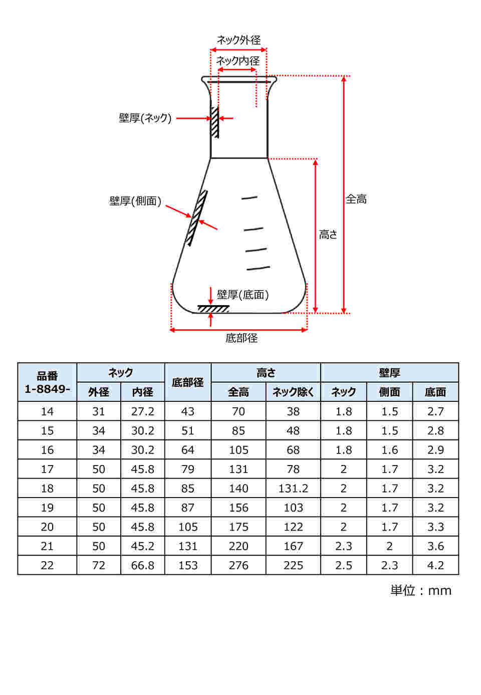 1-8849-19 三角フラスコ 広口 300mL 212263903 【AXEL】 アズワン