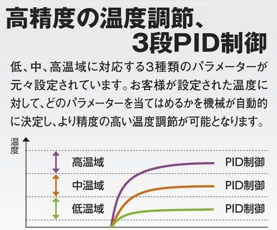 1-8998-21-22 定温乾燥器（強制対流方式） ステンレスタイプ・窓付き 左扉 出荷前点検検査書付 SOFW-300SB