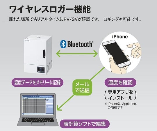 1-9000-33 定温乾燥器（強制対流方式） スチールタイプ・窓付き 左扉 OFW-600SB