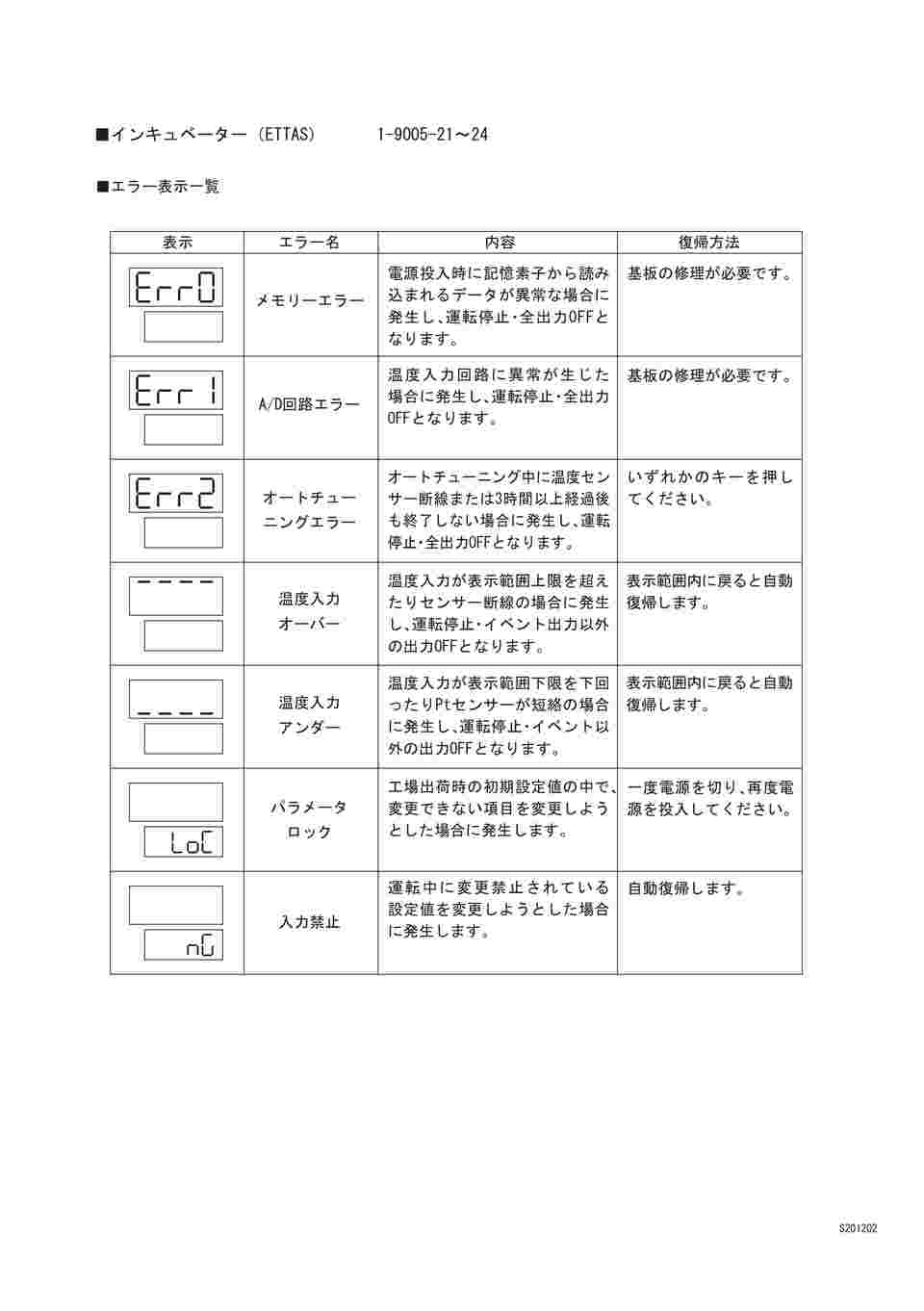 パターンの アズワン SIW-300SB (1-9005-41-22) A1 ショップ 休業日