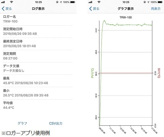 1-9005-41-22 インキュベーター（ステンレスタイプ） 出荷前点検検査書付 SIW-300SB