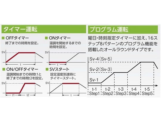 1-9005-41-22 インキュベーター（ステンレスタイプ） 出荷前点検検査書付 SIW-300SB