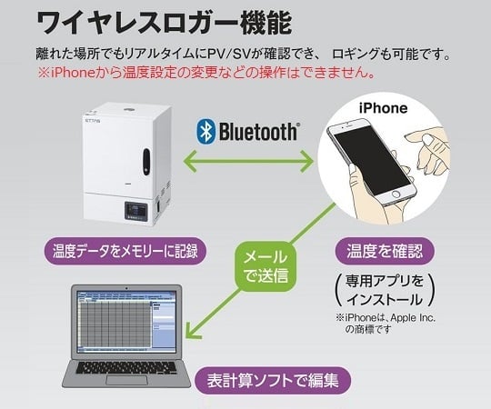 インキュベーター（スチールタイプ） 出荷前点検検査書付