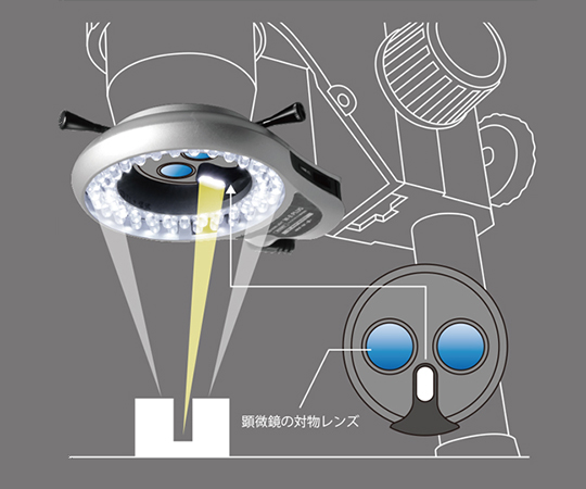 実体顕微鏡用<垂直照明付き>LED照明装置 W-E PLUS｜アズキッチン