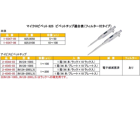 1 9347 06 マイクロピペット アキュラ 10 100ml 825 0100 Axel アズワン